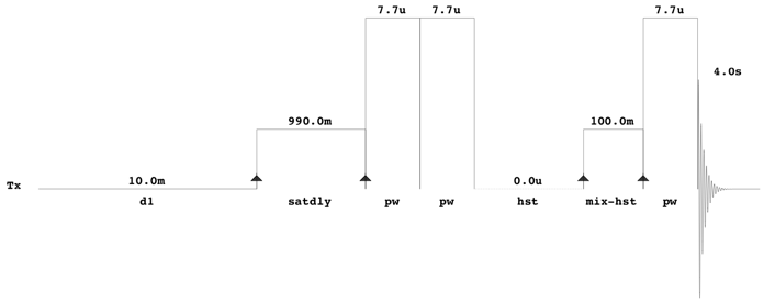 Pulse sequence